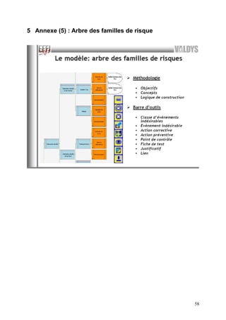 58
5 Annexe (5) : Arbre des familles de risque
 