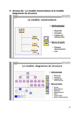 59
6 Annexe (6) : Le modèle nomenclature et le modèle
diagramme de structure
 