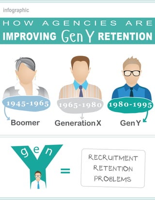 Recruitment
Retention
problems
Boomer
1945-1965
Generation X
1965-1980
Gen Y
1980-1995
h o w a g e n c i e s a r e
improving  gen y  retention
infographic
 
