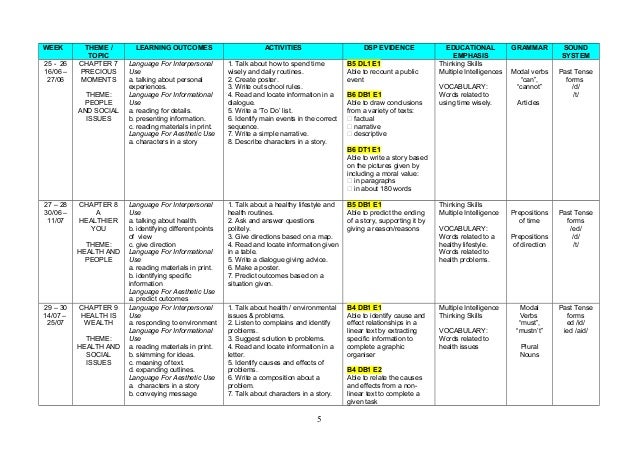 Contoh essay english form 2