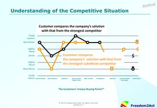 Copyright © 2008-2014 Freedom2Act ApS. All rights reserved. 06OCT14 / 7 
Freedom2Act 
Better Understanding of the Company’s Business 
■Multiple-choice Test 
■Enforces shared answer 
■Questions posted adapt to previous answers 
■“Down-to-earth questions” 
■“Very commercially minded” 
■“Governed by reality rather than theory” 
Testimonials by Group President in global shipping, logistics and marine services provider  