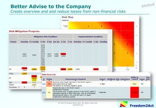 Copyright © 2008-2014 Freedom2Act ApS. All rights reserved. 06OCT14 / 8 
Freedom2Act 
Understanding of the Competitive Situation 
Customer compares the company’s solution with that from the strongest competitor 
The Customers' Unique Buying Points™ 
Totally Superior 
Much Better 
Slightly Better 
Similar 
Slightly Worse 
Much Worse 
Totally Inferior 
$ 
Value for Money 
ease of business 
$ 
systematic 
time to provide reliable results 
effort involved 
thoroughness 
references 
know-how about the industry 
Market Share 
Customer compares the company’s solution with that from the strongest substitute competitor  