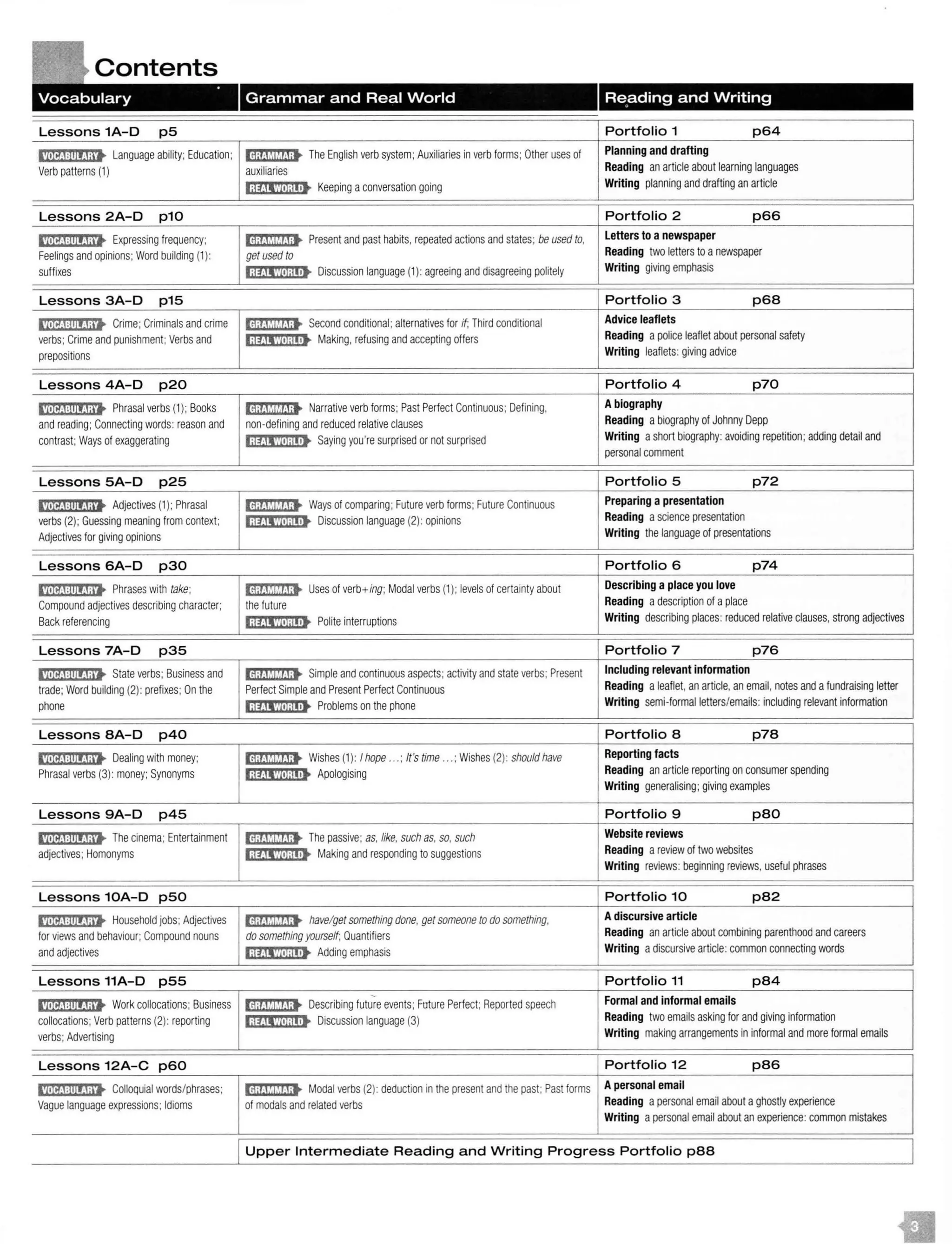Contents
Vocabulary Grammar and Real World Re,ading and Writing
Lessons 1A-D p5 Portfolio 1 p64
l'Mltl:l'l!J;tf. Language ability; Education; Planning and draftingIM!:ifttJ;• The English verb system; Auxiliaries in verb forms; Other uses of
Verb patterns (1) auxiliaries Reading an article about learning languages
Keeping aconversation going Writing planning and drafting an article
Lessons 2A-D p10 T Portfolio 2 p66
11lil{!:ll!f.l;tt Expressing frequency; 13;!-!.1,IMJ;• Present and past habits,repeated actions and states; be used to, Letters to anewspaper
Feelings and opinions; Word building (1): get used to Reading two letters to anewspaper
suffixes Discussion language (1): agreeing and disagreeing politely Writing giving emphasis
Lessons 3A-D p15 Portfolio 3 p68
11il{:li!Utf. Crime;Criminals and crime Advice leafletsld;WIW;t Second conditional;alternatives for if, Third conditional
verbs; Crime and punishment; Verbs and l;lf!ult);l!1. Making, refusing and accepting offers Reading apolice leaflet about personal safety
prepositions Writing leaflets: giving advice
Lessons 4A-D p20 Portfolio 4 p70
l'MifMlll·i;tf. Phrasal verbs (1); Books ld;t!'mrn;• Narrative verb forms; Past Perfect Continuous;Defining, Abiography
and reading; Connecting words: reason and non-defining andreduced relative clauses Reading abiography of Johnny Depp
contrast; Ways of exaggerating l;!!:!uli];l!i. Saying you're surprised or not surprised Writing ashort biography: avoiding repetition; adding detail and
personal comment
Lessons 5A-D p25 Portfolio 5 p72
l!J.!it1:!1!Ut• Adjectives (1); Phrasal Preparing a presentationld;tM!W;t Ways of comparing; Future verb forms; Future Continuous
verbs (2); Guessing meaning from context; !l'1'J•h!!•t Discussion language (2):opinions Reading ascience presentation
Adjectives for givingopinions Writing the language of presentations
Lessons 6A-D p30 Portfolio 6 p74
l11!i?J:!ll!j;tf. Phrases with take; Describing a place you loveld;r·WW;• Uses of verb+ing; Modal verbs (1); levelsof certainty about
Compound adjectives describing character; the future Reading adescription of aplace
Back referencing Polite interruptions Writing describing places: reduced relative clauses, strong adjectives
Lessons 7A-D p35 Portfolio 7 p76
l'l•!ij.j:!l!!ja> State verbs; Business and Including relevant informationld;L!M.f.l;• Simple and continuous aspects; activity and state verbs; Present
trade; Word building (2):prefixes; On the Perfect Simple and Present Perfect Continuous Reading aleaflet, an article,an email,notes and afundraising letter
phone Problems on the phone Writing semi-formal letters/emails: including relevant information
Lessons 8A-D p40 Portfolio 8 p78
11Mff.!:llll·U· Dealing with money; ld;WIU!;• Wishes (1): I hope ...; It's time ... ;Wishes (2): should have Reporting facts
Phrasal verbs (3): money; Synonyms l;li·ll'i'M;I!•> Apologising Reading an article reporting on consumer spending
Writing generalising; giving examples
Lessons 9A-D p45 Portfolio 9 p80
l!MdJ:!lltj;> The cinema; Entertainment Website reviewslrl;f.tl,M;• The passive; as. like, such as. so, such
adjectives; Homonyms Iii§!l'iM;l!i. Making and responding to suggestions Reading areview of two websites
Writing reviews: beginning reviews, useful phrases
Lessons10A-D p50 Portfolio 10 p82
l 'MifJ:!ll!Ja> Household jobs;Adjectives Adiscursive articleld;t!.ltM;• have/get something done, get someone to do something,
for views and behaviour;Compound nouns do somethingyourself; Quantifiers Reading an article about combining parenthood and careers
and adjectives l;l!·!l','M;I!•• Adding emphasis Writing adiscursive article:commonconnecting words
Lessons 11A-D p55 Portfolio 11 p84
11MffJ:!l)f.;'1> Workcollocations; Business IMnlM·!;t Describing events;Future Perfect; Reported speech Formal and informal emails
collocations; Verb patterns (2):reporting IM!UM;l!•• Discussion language (3) Reading two emails asking for and giving information
verbs;Advertising Writing making arrangements ininformal and more formal emails
Lessons12A-C p60 Portfolio 12 p86
l'MUllJIM> Colloquial words/phrases; Apersonal emailld;WIM!;t Modal verbs (2): deduction in the present andthepast; Past forms
Vague language expressions; Idioms of modalsand related verbs Reading apersonal email about aghostly experience
Writing apersonal email about an experience:common mistakes
Upper Intermediate Reading and Writing Progress Portfolio p88
 
