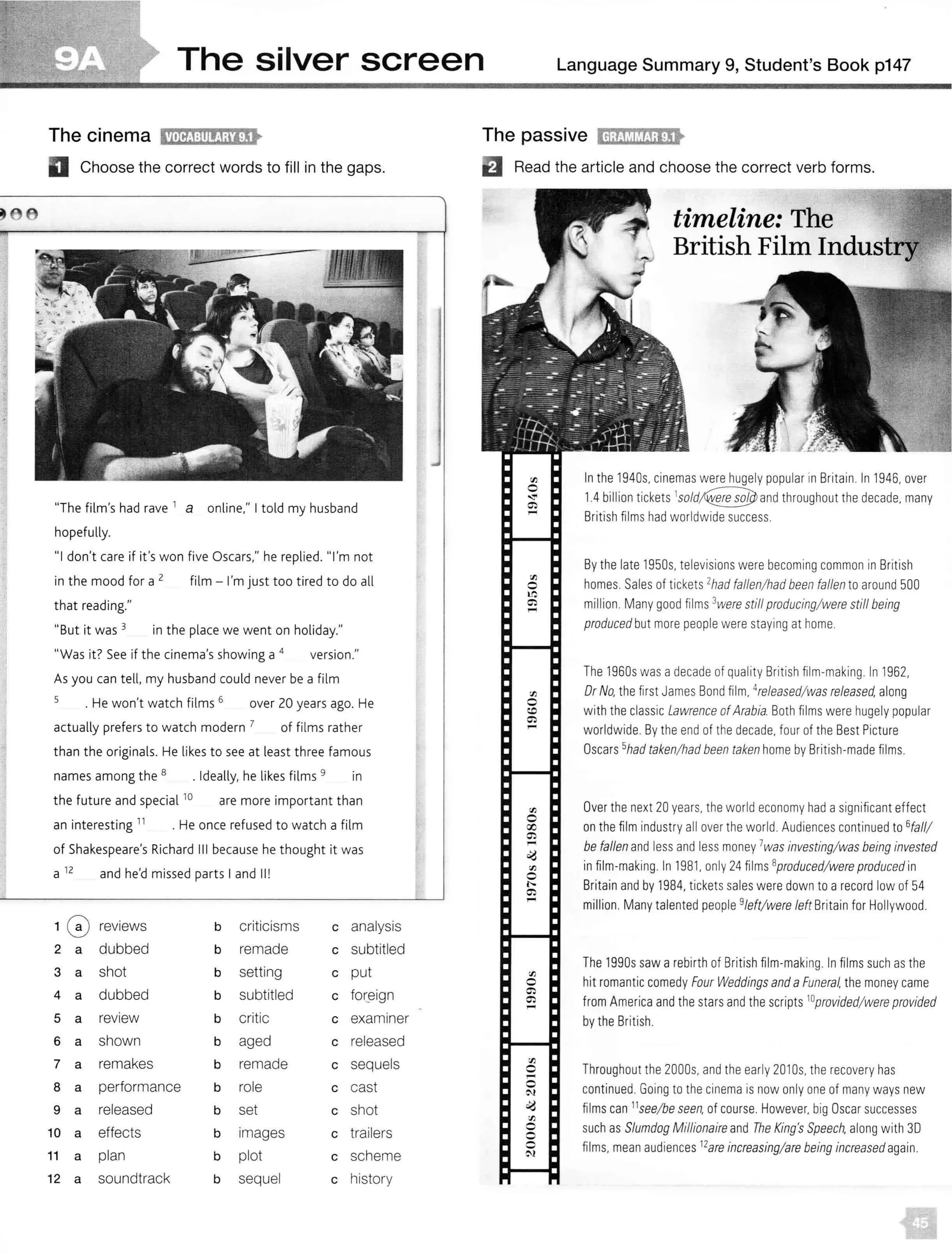 The silver screen Language Summary 9, Student's Book p147
The cinema 11'Iff!!:Jil(1;jtlt
D Choose the correct words to fill in the gaps.
"The film's had rave 1
a online," I told my husband
hopefully.
"I don't care if it's won five Oscars," he replied. ''I'm not
in the mood for a 2 film - I'm just too tired to do all
that reading."
"But it was 3 in the place we went on holiday."
"Was it? See if the cinema's showing a 4
version."
As you can tell, my husband could never be a film
5
. He won't watch films 6
over 20 years ago. He
actually prefers to watch modern 7
of films rather
than the originals. He likes to see at least three famous
names among the 8
. Ideally, he likes films 9
in
the future and special 10
are more important than
an interesting 11
. He once refused to watch a film
of Shakespeare's Richard 111 because he thought it was
a 12 and he'd missed parts I and II!
1 0 reviews b criticisms c analysis
2 a dubbed b remade c subtitled
3 a shot b setting c put
4 a dubbed b subtitled c for:_eign
5 a review b critic c examiner
6 a shown b aged c released
7 a remakes b remade c sequels
8 a performance b role c cast
9 a released b set c shot
10 a effects b images c trailers
11 a plan b plot c scheme
12 a soundtrack b sequel c history
The passive taMMUJili!•
fJ Read the article and choose the correct verb forms.
timeline: The
British Film Indust
In the 1940s. cinemas were hugely popular inBritain. In 1946, over
1.4 billion tickets throughout the decade. many
Britishfilmshad worldwide success.
Bythe late 1950s. televisions were becoming common in British
homes. Sales of tickets 2had fallen/had been fallen to around 500
million. Many good films 3were stiff producing/were stiff being
produced but more people were staying at home.
The 1960s was adecade of quality British film-making. In 1962,
Or No. the first James Bond film. 4
refeased/ was released, along
with the classic Lawrence ofArabia. Both films werehugely popular
worldwide. By the end of the decade, four of the Best Picture
Oscars5had taken/had been taken home by British-made films.
Over thenext 20 years. the world economy hadasignificant effect
on the film industry all over the world. Audiences continued to 6fall/
be fallen and less and less money 7was investing/was being invested
in film-making. In 1981, only 24 films 8produced/were produced in
Britain and by 1984, ticketssaleswere downto a record low of 54
million. Many talented people 91eft/ were left Britain for Hollywood.
The 1990s saw a rebirth of British film-making. In films such as the
hit romantic comedy Four Weddings and aFuneral. the money came
from America and the stars and the scripts 10
provided/ were provided
by the British.
Throughout the 2000s, and the early 201Os, the recoveryhas
continued. Going tothe cinema is now only one of many ways new
films can 11
see/beseen. of course. However. big Oscar successes
such as S/umdog Millionaireand The King'sSpeech. along with 30
films. mean audiences 12are increasing/are being increased again.
 