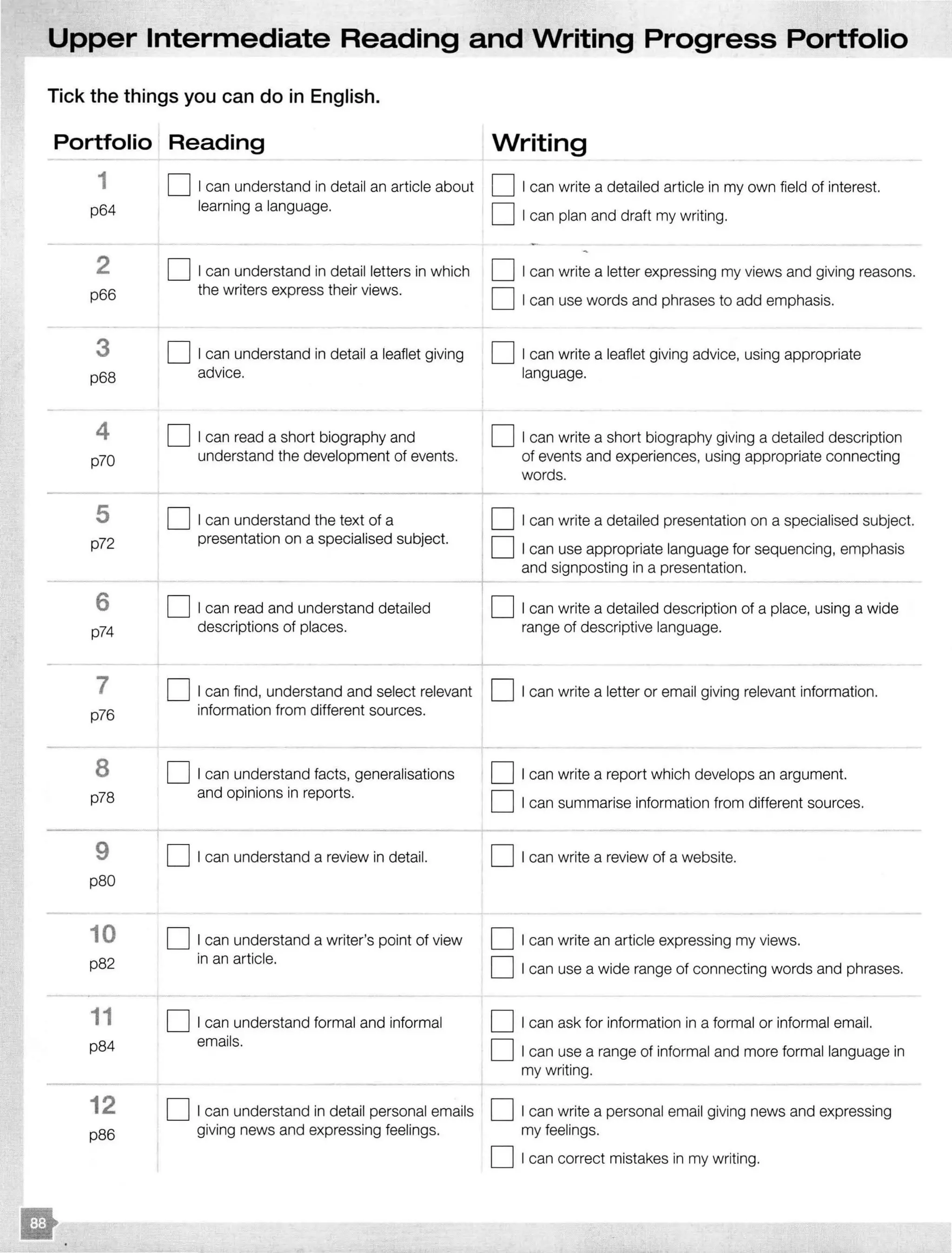 Upper Intermediate Reading and Writing Progress Portfolio
Tick the things you can do in English.
Portfolio Reading Writing
1
p64
2
p66
3
p68
4
p70
5
p72
6
p74
7
p76
8
p78
9
p80
10
p82
11
p84
D I can understand in detail an article about
learning a language.
D I can understand in detail letters in which
the writers express their views.
D I can understand in detail a leaflet giving
advice.
D I can read a short biography and
understand the development of events.
D I can understand the text of a
presentation on a specialised subject.
D I can write a detailed article in my own field of interest.
D I can plan and draft my writing.
D I can write a letter expressing my views and giving reasons.
D I can use words and phrases to add emphasis.
D I can write a leaflet giving advice, using appropriate
language.
D I can write a short biography giving a detailed description
of events and experiences, using appropriate connecting
words.
D I can write a detailed presentation on a specialised subject.
D I can use appropriate language for sequencing, emphasis
______ f and signposting in a presentation.
D I can read and understand detailed D I can write a detailed description of a place, using a wide
descriptions of places. range of descriptive language.
D I can find, understand and select relevant
information from different sources.
D I can understand facts, generalisations
and opinions in reports.
D I can understand a review in detail.
D I can understand a writer's point of view
in an article.
D I can understand formal and informal
emails.
D I can write a letter or email giving relevant information.
D I can write a report which develops an argument.
D I can summarise information from different sources.
D I can write a review of a website.
D I can write an article expressing my views.
D I can use a wide range of connecting words and phrases.
D I can ask for information in a formal or informal email.
D I can use a range of informal and more formal language in
my writing.
12 D I can understand in detail personal emails D I can write a personal email giving news and expressing
ps6 giving news and expressing feelings. my feelings.
D I can correct mistakes in my writing.
.
 