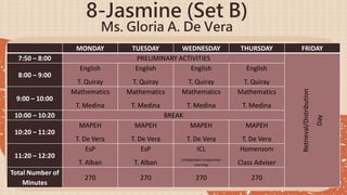 8-Jasmine (Set B)
Ms. Gloria A. De Vera
MONDAY TUESDAY WEDNESDAY THURSDAY FRIDAY
7:50 – 8:00 PRELIMINARY ACTIVITIES
Retrieval/Distribution
Day
8:00 – 9:00
English
T. Quiray
English
T. Quiray
English
T. Quiray
English
T. Quiray
9:00 – 10:00
Mathematics
T. Medina
Mathematics
T. Medina
Mathematics
T. Medina
Mathematics
T. Medina
10:00 – 10:20 BREAK
10:20 – 11:20
MAPEH
T. De Vera
MAPEH
T. De Vera
MAPEH
T. De Vera
MAPEH
T. De Vera
11:20 – 12:20
EsP
T. Alban
EsP
T. Alban
ICL
(Independent Cooperative
Learning)
Homeroom
Class Adviser
Total Number of
Minutes
270 270 270 270
 