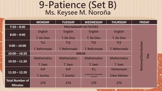 9-Patience (Set B)
Ms. Keysee M. Noroña
MONDAY TUESDAY WEDNESDAY THURSDAY FRIDAY
7:50 – 8:00 PRELIMINARY ACTIVITIES
Retrieval/Distribution
Day
8:00 – 9:00
English
T. De Dios
English
T. De Dios
English
T. De Dios
English
T. De Dios
9:00 – 10:00
TLE
T. Reformado
TLE
T. Reformado
TLE
T. Reformado
TLE
T. Reformado
10:00 – 10:20 BREAK
10:20 – 11:20
Mathematics
T. Saez
Mathematics
T. Saez
Mathematics
T. Saez
Mathematics
T. Saez
11:20 – 12:20
EsP
T. Guinto
EsP
T. Guinto
ICL
(Independent Cooperative
Learning)
Homeroom
Class Adviser
Total Number of
Minutes
270 270 270 270
 