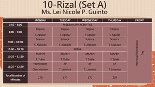 10-Rizal (Set A)
Ms. Lei Nicole P. Guinto
MONDAY TUESDAY WEDNESDAY THURSDAY FRIDAY
7:50 – 8:00 PRELIMINARY ACTIVITIES
Retrieval/Distribution
Day
8:00 – 9:00
Filipino
T. Aguilar
Filipino
T. Aguilar
Filipino
T. Aguilar
Filipino
T. Aguilar
9:00 – 10:00
Science
T. Alabado
Science
T. Alabado
Science
T. Alabado
Science
T. Alabado
10:00 – 10:20 BREAK
10:20 – 11:20
MAPEH
T. Tuble
MAPEH
T. Tuble
MAPEH
T. Tuble
MAPEH
T. Tuble
11:20 – 12:20
Homeroom
Class Adviser
AP
T. Lorenzo
AP
T. Lorenzo
AP
T. Lorenzo
Total Number of
Minutes
270 270 270 270
 