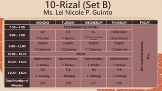 10-Rizal (Set B)
Ms. Lei Nicole P. Guinto
MONDAY TUESDAY WEDNESDAY THURSDAY FRIDAY
7:50 – 8:00 PRELIMINARY ACTIVITIES
Retrieval/Distribution
Day
8:00 – 9:00
EsP
T. Guinto
EsP
T. Guinto
ICL
(Independent Cooperative
Learning)
Homeroom
Class Adviser
9:00 – 10:00
English
T. Cabornay
English
T. Cabornay
English
T. Cabornay
English
T. Cabornay
10:00 – 10:20 BREAK
10:20 – 11:20
Mathematics
T. Robles
Mathematics
T. Robles
Mathematics
T. Robles
Mathematics
T. Robles
11:20 – 12:20
TLE
T. Pampag
TLE
T. Pampag
TLE
T. Pampag
TLE
T. Pampag
Total Number of
Minutes
270 270 270 270
 