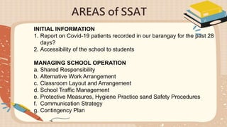 AREAS of SSAT
INITIAL INFORMATION
1. Report on Covid-19 patients recorded in our barangay for the past 28
days?
2. Accessibility of the school to students
MANAGING SCHOOL OPERATION
a. Shared Responsibility
b. Alternative Work Arrangement
c. Classroom Layout and Arrangement
d. School Traffic Management
e. Protective Measures, Hygiene Practice sand Safety Procedures
f. Communication Strategy
g. Contingency Plan
 