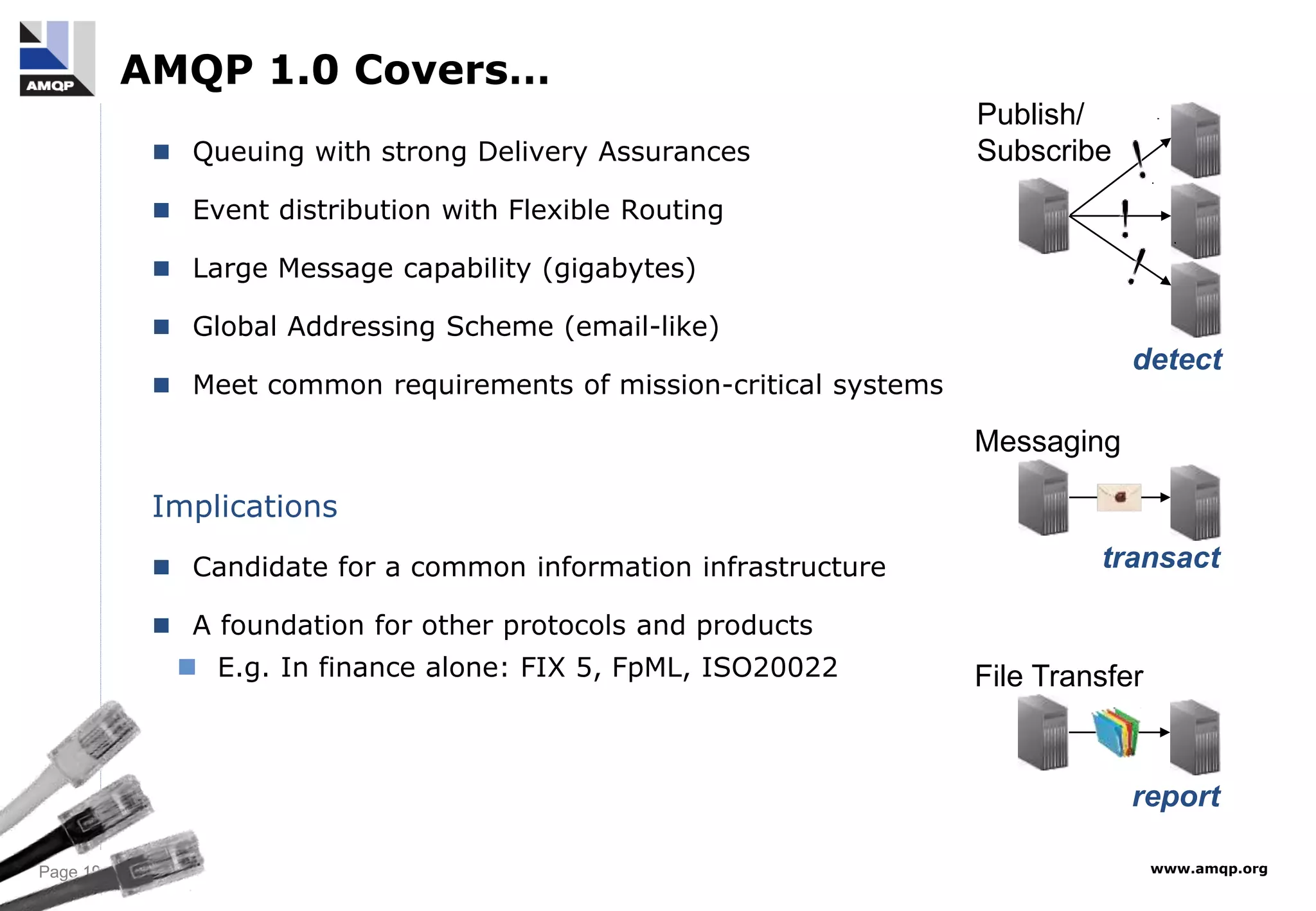 Page 19 www.amqp.org
AMQP 1.0 Covers…
 Queuing with strong Delivery Assurances
 Event distribution with Flexible Routing
 Large Message capability (gigabytes)
 Global Addressing Scheme (email-like)
 Meet common requirements of mission-critical systems
Implications
 Candidate for a common information infrastructure
 A foundation for other protocols and products
 E.g. In finance alone: FIX 5, FpML, ISO20022 File Transfer
report
Messaging
transact
Publish/
Subscribe
detect
 