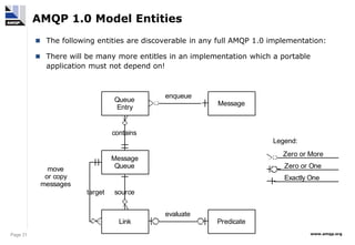 Erlang Amqp 1.0 Client , Erlang RabbitMQ client Library – VEKR