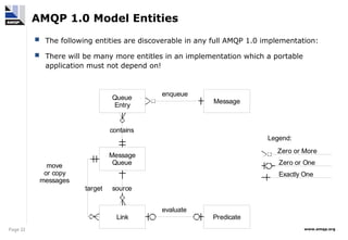 RabbitMQ Protocol Essentials - Introduction for beginners | PPT