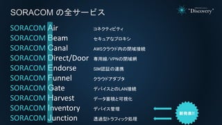 SORACOM Air コネクティビティ
SORACOM Beam セキュアなプロキシ
SORACOM Canal AWSクラウド内の閉域接続
SORACOM Direct/Door 専用線/VPNの閉域網
SORACOM Endorse SI...