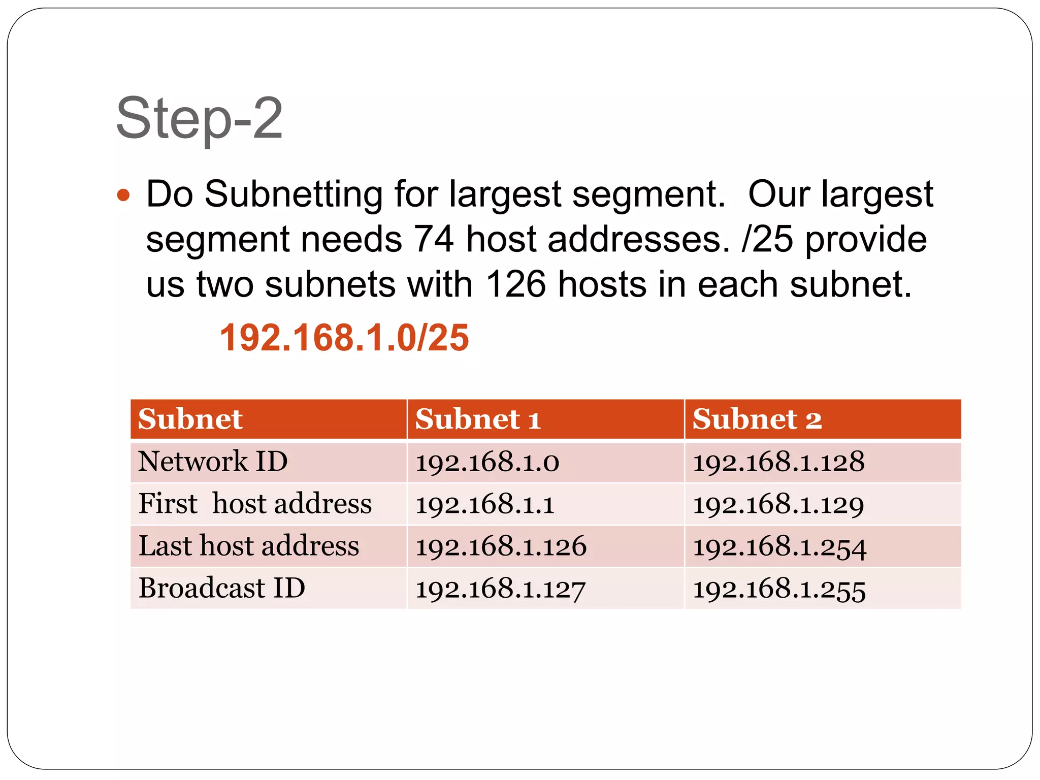 Subnetting Presentation | PPTX | Computer Networking | Computing