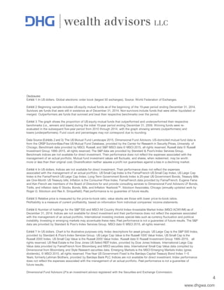 Disclosures:
Exhibit 1: In US dollars. Global electronic order book (largest 50 exchanges). Source: World Federation of Exchanges.
Exhibit 2: Beginning sample includes US equity mutual funds as of the beginning of the 15-year period ending December 31, 2014.
Survivors are funds that were still in existence as of December 31, 2014. Non-survivors include funds that were either liquidated or
merged. Outperformers are funds that survived and beat their respective benchmarks over the period.
Exhibit 3: The graph shows the proportion of US equity mutual funds that outperformed and underperformed their respective
benchmarks (i.e., winners and losers) during the initial 10-year period ending December 31, 2009. Winning funds were re-
evaluated in the subsequent five-year period from 2010 through 2014, with the graph showing winners (outperformers) and
losers (underperformers). Fund count and percentages may not correspond due to rounding.
Data Source (Exhibits 2 and 3): The US Mutual Fund Landscape 2015, Dimensional Fund Advisors. US-domiciled mutual fund data is
from the CRSP Survivor-Bias-Free US Mutual Fund Database, provided by the Center for Research in Security Prices, University of
Chicago. Benchmark data provided by MSCI, Russell, and S&P. MSCI data © MSCI 2015, all rights reserved. Russell data © Russell
Investment Group 1995–2015, all rights reserved. The S&P data are provided by Standard & Poor’s Index Services Group.
Benchmark indices are not available for direct investment. Their performance does not reflect the expenses associated with the
management of an actual portfolio. Mutual fund investment values will fluctuate, and shares, when redeemed, may be worth
more or less than their original cost. Diversification neither assures a profit nor guarantees against a loss in a declining market.
Exhibit 4: In US dollars. Indices are not available for direct investment. Their performance does not reflect the expenses
associated with the management of an actual portfolio. USSmall Cap Index is the Fama/French US Small Cap Index; US Large Cap
Index is the Fama/French US Large Cap Index; Long-Term Government Bonds Index is 20-year US Government Bonds; Treasury Bills
are One-Month US Treasury bills; Inflation is the Consumer Price Index. Fama/French data provided by Fama/French. Eugene Fama
and Ken French are members of the Board of Directors for and provide consulting services to Dimensional Fund Advisors LP. Bonds,
T-bills, and inflation data © Stocks, Bonds, Bills, and Inflation Yearbook™, Ibbotson Associates, Chicago (annually updated work by
Roger G. Ibbotson and Rex A. Sinquefield). Past performance is no guarantee of future results.
Exhibit 5: Relative price is measured by the price-to-book ratio; value stocks are those with lower price-to-book ratios.
Profitability is a measure of current profitability, based on information from individual companies’ income statements.
Exhibit 6: Number of holdings for the S&P 500 and MSCI All Country World Index–Investable Market Index (MSCI ACWI IMI) as of
December 31, 2014. Indices are not available for direct investment and their performance does not reflect the expenses associated
with the management of an actual portfolio. International investing involves special risks such as currency fluctuation and political
instability. Investing in emerging markets may accentuate these risks. Past performance is not a guarantee of future results. The S&P
data are provided by Standard & Poor‘s Index Services Group. MSCI data © MSCI 2015, all rights reserved.
Exhibit 7: In US dollars. Chart is for illustrative purposes only. Index descriptions for asset groups: US Large Cap is the S&P 500 Index,
provided by Standard & Poor’s Index Services Group. US Large Cap Value is the Russell 1000 Value Index. US Small Cap is the
Russell 2000 Index. US Small Cap Value is the Russell 2000 Value Index. Russell data © Russell Investment Group 1995–2015, all
rights reserved. US Real Estate is the Dow Jones US Select REIT Index, provided by Dow Jones Indexes. International Large Cap
Value data provided by Fama/French from Bloomberg and MSCI securities data. International Small Cap Value data compiled by
Dimensional from Bloomberg and Style Research securities data. Emerging Markets is the MSCI Emerging Markets Index (gross
dividends), © MSCI 2015, all rights reserved. Five-Year US Government Fixed is the Barclays Capital Treasury Bond Index 1−5
Years, formerly Lehman Brothers, provided by Barclays Bank PLC. Indices are not available for direct investment. Index performance
does not reflect the expenses associated with the management of an actual portfolio. Past performance is not a guarantee of
future results.
Dimensional Fund Advisors LPis an investment advisor registered with the Securities and Exchange Commission.
www.dhgwa.com
4
 