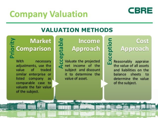 Business Valuation CBRE 2015