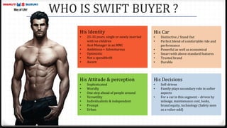 WHO IS SWIFT BUYER ?
His Identity
• 25-35 years, single or newly married
with no children
• Asst Manager in an MNC
• Ambitious + Adventurous
• Optimistic
• Not a spendthrift
• Aware
His Car
• Distinctive / Stand Out
• Perfect blend of comfortable ride and
performance
• Powerful as well as economical
• Smart with above standard features
• Trusted brand
• Durable
His Attitude & perception
• Sophisticated
• Worldly
• One step ahead of people around
• Versatility
• Individualistic & independent
• Prompt
• Urban
His Decisions
• Self-driven
• Family plays secondary role in softer
aspects
• For a car in this segment – driven by
mileage, maintenance cost, looks,
brand equity, technology (Safety seen
as a value-add)
 