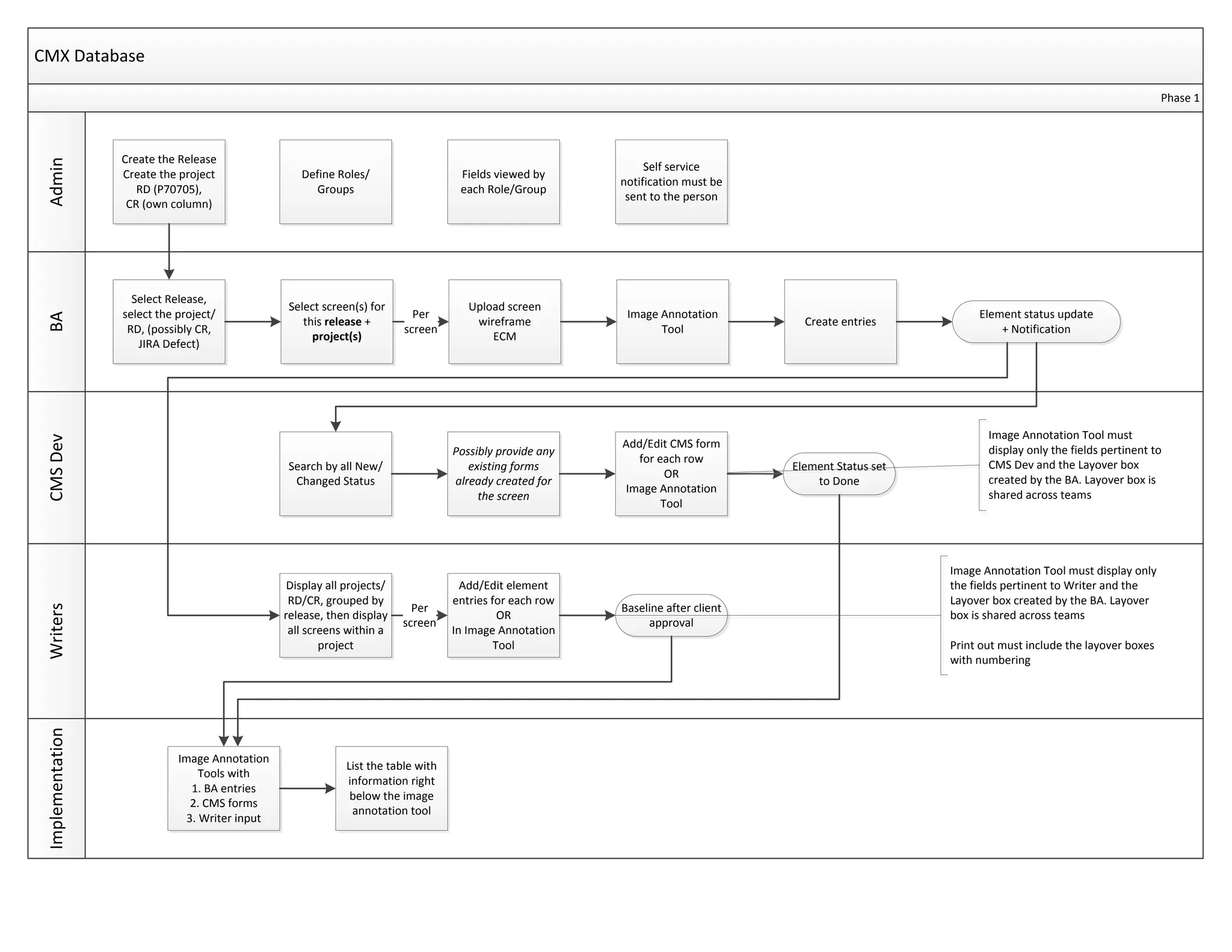 Cmx database10082012 ppt