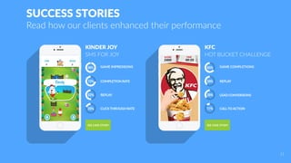 SUCCESS STORIES
Read how our clients enhanced their performance
KINDER JOY
SMS FOR JOY
KFC
HOT BUCKET CHALLENGE
GAME IMPRESSIONS
COMPLETION RATE
REPLAY
CLICK THROUGH RATE
SEE CASE STUDY
98%
73%
52%
20%
GAME COMPLETIONS
REPLAY
LEAD CONVERSIONS
CALLTOACTION
65%
39%
36%
11%
SEE CASE STUDY
11
 