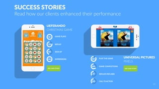 Read how our clients enhanced their performance
48%
SUCCESS STORIES
LIEFERANDO
CHRISTMAS GAME
UNIVERSAL PICTURES
PIXELS
SEE CASE STUDY
GAME PLAYS
REPLAY
SIGN UP
IMPRESSIONS
79%
100% PLAY THE GAME
GAME COMPLETIONS
REPLAYS PER USER
CALLTOACTION
86%
68%
31
34%
SEE CASE STUDY
12
 