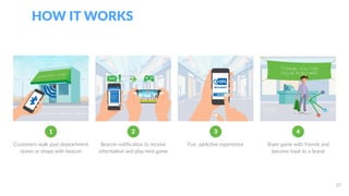 HOW IT WORKS
27
Customers walk past depeartment
stores or shops with beacon
Beacon notification to receive
information and play mini-game
Fun, addictive experience Share game with friends and
become loyal to a brand
1 2 3 4
 