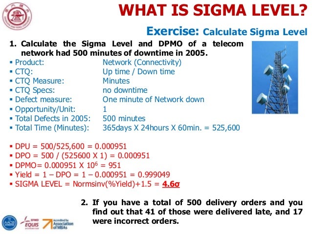 Lean-Six-Sigma-An-Overview