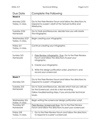ENGL 317 Technical Writing Page 2 of 3
	
Due Date Complete the Following
Week 8
Monday 2/25
Today, in class.
Go to the Peer Review Forum and follow the directions to
respond to a peer’s draft of the Textual Outline and
Wireframe.
Tuesday 2/26
Homework
Go to Tools and Resources, decide how you will create
the Infographic.
Wednesday 2/27
Today, in class.
Begin creating your infographic.
Friday 3/1
Today, in class.
Continue creating your infographic.
Sunday 3/3
Homework
1. Peer Review: Infographic Due. Go to the Peer Review
Forum and follow the directions to post your
infographic.
2. Create your infographic.
3. Write the design justification script, practice it, and
record your screencast.
Week 9
Monday 3/4
Go to the Peer Review Forum and follow the directions to
respond to a peer’s infographic.
Tuesday 3/5
Homework
Go to Tools and Resources, decide which tool you will use
for the Screencast, and do a test recording.
Follow troubleshooting steps, if you encounter technical
issues.
Wednesday 3/6
Today, in class.
Begin writing the screencast design justification script.
Thursday 3/7
Homework
Peer Review: Screencast Due. Go to the Peer Review
Forum and follow the directions to post your screencast.
Friday 3/8
Today, in class.
1. Go to the Peer Review Forum and follow the directions
to respond to a peer’s screencast.
 