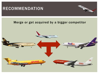 Merge or get acquired by a bigger competitor
RECOMMENDATION
 