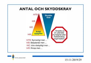 PETER LARSSON RM07
19/2915-11-20
ANTAL OCH SKYDDSKRAV
 