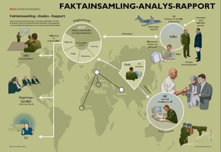PETER LARSSON RM07
26/2915-11-20
FAKTAINSAMLING-ANALYS-RAPPORT
 