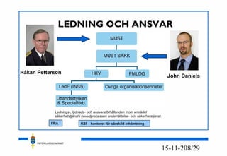 PETER LARSSON RM07
8/2915-11-20
LEDNING OCH ANSVAR
Lednings-, lydnads- och ansvarsförhållanden inom området
säkerhetstjänst i huvudprocessen underrättelse- och säkerhetstjänst.
KSI – kontoret för särskild inhämtning
Håkan Petterson
John Daniels
FRA
 