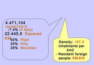 50% Plain
25% Hilly
25% Mountain
22.445,5 Squared
KM
4.471,104
INHABITANTS
(7.4% of Italy)
Density: 197,5
inhabitants per
km2
- Resident foreign
people: 530.015
 