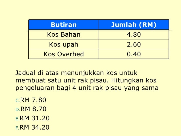 NOTA KEMAHIRAN HIDUP TINGKATAN 2 BAB 1