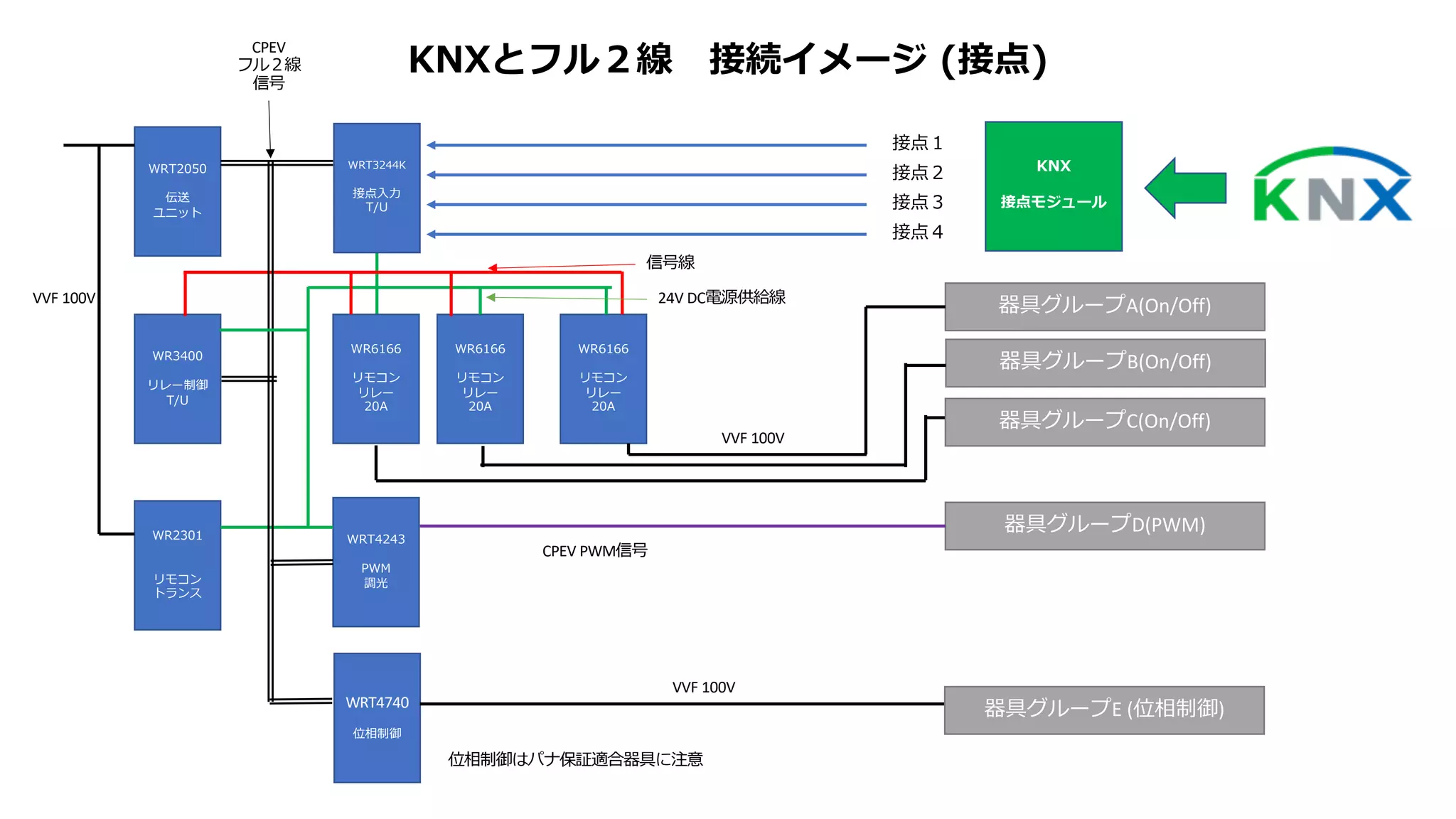 玄関先迄納品 ロ様専用 WRT2050