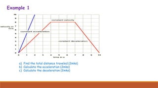 F2 LINEAR MOTION and STATISTICS PPT.pptx