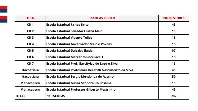amazonas conectado 2017