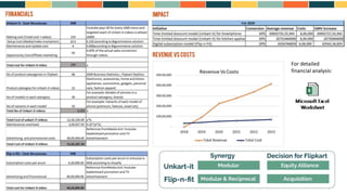 For detailed
financial analysis:
 