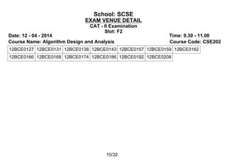School: SCSE
EXAM VENUE DETAIL
CAT - II Examination
Slot: F2
Date: 12 - 04 - 2014 Time: 9.30 - 11.00
Course Name: Algorithm Design and Analysis Course Code: CSE202
12BCE0127 12BCE0131 12BCE0138 12BCE0143 12BCE0157 12BCE0159 12BCE0162
12BCE0166 12BCE0168 12BCE0174 12BCE0186 12BCE0192 12BCE0208
10/32
 