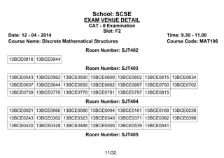 School: SCSE
EXAM VENUE DETAIL
CAT - II Examination
Slot: F2
Date: 12 - 04 - 2014 Time: 9.30 - 11.00
Course Name: Discrete Mathematical Structures Course Code: MAT106
Room Number: SJT402
13BCE0816 13BCE0844
Room Number: SJT403
13BCE0543 13BCE0562 13BCE0590 13BCE0600 13BCE0602 13BCE0615 13BCE0634
13BCE0637 13BCE0644 13BCE0655 13BCE0662 13BCE0687 13BCE0700 13BCE0702
13BCE0739 13BCE0770 13BCE0776 13BCE0781 13BCE0797 13BCE0815
Room Number: SJT404
13BCE0021 13BCE0066 13BCE0086 13BCE0094 13BCE0161 13BCE0168 13BCE0238
13BCE0243 13BCE0302 13BCE0323 13BCE0340 13BCE0371 13BCE0382 13BCE0398
13BCE0420 13BCE0428 13BCE0486 13BCE0500 13BCE0539 13BCE0541
Room Number: SJT405
11/32
 