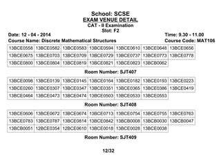 School: SCSE
EXAM VENUE DETAIL
CAT - II Examination
Slot: F2
Date: 12 - 04 - 2014 Time: 9.30 - 11.00
Course Name: Discrete Mathematical Structures Course Code: MAT106
13BCE0558 13BCE0582 13BCE0583 13BCE0594 13BCE0610 13BCE0648 13BCE0656
13BCE0675 13BCE0703 13BCE0709 13BCE0729 13BCE0737 13BCE0773 13BCE0778
13BCE0800 13BCE0804 13BCE0819 13BCE0821 13BCE0823 13BCB0062
Room Number: SJT407
13BCE0098 13BCE0139 13BCE0145 13BCE0164 13BCE0182 13BCE0193 13BCE0223
13BCE0260 13BCE0307 13BCE0347 13BCE0351 13BCE0365 13BCE0386 13BCE0419
13BCE0464 13BCE0473 13BCE0474 13BCE0503 13BCE0533 13BCE0553
Room Number: SJT408
13BCE0606 13BCE0672 13BCE0674 13BCE0713 13BCE0754 13BCE0755 13BCE0763
13BCE0783 13BCE0787 13BCE0814 13BCE0842 13BCB0008 13BCB0030 13BCB0047
13BCB0051 12BCE0354 12BCE0610 13BCE0018 13BCE0028 13BCE0038
Room Number: SJT409
12/32
 