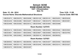 School: SCSE
EXAM VENUE DETAIL
CAT - II Examination
Slot: F2
Date: 12 - 04 - 2014 Time: 9.30 - 11.00
Course Name: Discrete Mathematical Structures Course Code: MAT106
13BCE0073 13BCE0076 13BCE0096 13BCE0128 13BCE0181 13BCE0203 13BCE0228
13BCE0249 13BCE0286 13BCE0297 13BCE0321 13BCE0379 13BCE0444 13BCE0481
13BCE0499 13BCE0506 13BCE0512 13BCE0546 13BCE0565 13BCE0588
Room Number: SJT415
13BCE0414 13BCE0463 13BCE0484 13BCE0493 13BCE0502 13BCE0542 13BCE0593
13BCE0601 13BCE0631 13BCE0642 13BCE0667 13BCE0695 13BCE0742 13BCE0760
13BCE0786 13BCE0802 13BCB0009 13BCB0019 13BCB0049 13BCB0052
Room Number: SJT421
13BCB0002 13BCB0016 13BCB0059 12BCE0164 12BCE0207 12BCE0400 13BCE0003
13BCE0056 13BCE0115 13BCE0206 13BCE0246 13BCE0290 13BCE0310 13BCE0327
13BCE0372 13BCE0394 13BCE0397
13/32
 