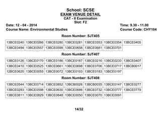 School: SCSE
EXAM VENUE DETAIL
CAT - II Examination
Slot: F2
Date: 12 - 04 - 2014 Time: 9.30 - 11.00
Course Name: Environmental Studies Course Code: CHY104
Room Number: SJT405
13BCE0240 13BCE0266 13BCE0280 13BCE0281 13BCE0353 13BCE0354 13BCE0405
13BCE0494 13BCE0557 13BCE0599 13BCE0658 13BCE0681 13BCE0701
Room Number: SJT407
13BCE0126 13BCE0170 13BCE0186 13BCE0187 13BCE0216 13BCE0233 13BCE0407
13BCE0410 13BCE0525 13BCE0661 13BCE0698 13BCE0706 13BCE0717 13BCB0017
12BCE0620 13BCE0055 13BCE0072 13BCE0103 13BCE0183 13BCE0197
Room Number: SJT408
13BCE0544 13BCE0714 13BCE0852 13BCB0026 13BCB0035 13BCE0147 13BCE0277
13BCE0283 13BCE0598 13BCE0630 13BCE0686 13BCE0732 13BCE0777 13BCE0779
13BCE0811 13BCE0829 13BCE0848 13BCE0050 13BCE0070 13BCE0091
14/32
 