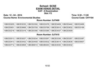 School: SCSE
EXAM VENUE DETAIL
CAT - II Examination
Slot: F2
Date: 12 - 04 - 2014 Time: 9.30 - 11.00
Course Name: Environmental Studies Course Code: CHY104
Room Number: SJT409
13BCE0205 13BCE0235 13BCE0350 13BCE0376 13BCE0409 13BCE0442 13BCE0496
13BCE0651 13BCE0668 13BCE0759 13BCE0789 13BCE0810 13BCE0832 13BCE0199
13BCE0218 13BCE0318 13BCE0356 13BCE0385 13BCE0437 13BCE0509
Room Number: SJT415
13BCE0013 13BCE0027 13BCE0034 13BCE0267 13BCE0336 13BCE0357 13BCE0387
13BCE0413 13BCE0432 13BCE0459 13BCE0532 13BCE0614 13BCE0638 13BCE0657
13BCE0712 13BCE0808 13BCB0014 13BCB0043 13BCE0030 13BCE0032
15/32
 