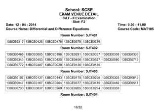 School: SCSE
EXAM VENUE DETAIL
CAT - II Examination
Slot: F2
Date: 12 - 04 - 2014 Time: 9.30 - 11.00
Course Name: Differential and Difference Equations Course Code: MAT105
Room Number: SJT401
13BCE0317 13BCE0426 13BCE0478 13BCE0575 13BCE0756
Room Number: SJT402
13BCE0466 13BCE0805 13BCE0196 13BCE0291 13BCE0337 13BCE0338 13BCE0339
13BCE0343 13BCE0403 13BCE0425 13BCE0456 13BCE0527 13BCE0580 13BCE0719
13BCE0772 11BCE0387 13BCE0020 13BCE0136 13BCE0155
Room Number: SJT403
13BCE0107 13BCE0137 13BCE0143 13BCE0179 13BCE0298 13BCE0303 13BCE0619
13BCE0047 13BCE0167 13BCE0304 13BCE0377 13BCE0479 13BCE0482 13BCE0517
13BCE0730 13BCE0837 12BCE0269 13BCE0265 13BCE0294 13BCE0333
Room Number: SJT404
16/32
 