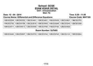 School: SCSE
EXAM VENUE DETAIL
CAT - II Examination
Slot: F2
Date: 12 - 04 - 2014 Time: 9.30 - 11.00
Course Name: Differential and Difference Equations Course Code: MAT105
13BCE0299 13BCE0332 13BCE0461 13BCE0491 13BCE0555 13BCE0621 13BCE0753
13BCE0795 13BCE0799 13BCE0818 13BCE0060 13BCE0089 13BCE0245 13BCE0359
13BCE0511 13BCE0513 13BCE0550 13BCE0792 11BCE0192 13BCE0022
Room Number: SJT405
13BCE0646 13BCE0697 13BCE0733 13BCE0744 13BCE0745 13BCE0131 13BCE0264
17/32
 