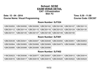 School: SCSE
EXAM VENUE DETAIL
CAT - II Examination
Slot: F2
Date: 12 - 04 - 2014 Time: 9.30 - 11.00
Course Name: Visual Programming Course Code: CSC307
Room Number: SJT324
12BCS0093 12BCS0095 12BCS0099 12BCS0102 12BCS0106 12BCS0107 12BCS0110
12BCS0112 12BCS0114 12BCS0115 12BCS0116 12BCS0123 12BCS0124 12BCS0135
12BCS0141 12BCS0145 12BCS0147 12BCS0148 12BCS0149 12BCS0150
Room Number: SJT401
12BCS0039 12BCS0041 12BCS0047 12BCS0048 12BCS0050 12BCS0051 12BCS0053
12BCS0064 12BCS0065 12BCS0068 12BCS0069 12BCS0073 12BCS0080 12BCS0082
12BCS0085 12BCS0088 12BCS0089 12BCS0090
Room Number: SJT402
11BCS0023 11BCS0056 11BCS0077 12BCS0007 12BCS0011 12BCS0012 12BCS0014
12BCS0016 12BCS0017 12BCS0018 12BCS0019 12BCS0020 12BCS0022 12BCS0024
18/32
 