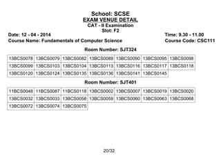 School: SCSE
EXAM VENUE DETAIL
CAT - II Examination
Slot: F2
Date: 12 - 04 - 2014 Time: 9.30 - 11.00
Course Name: Fundamentals of Computer Science Course Code: CSC111
Room Number: SJT324
13BCS0078 13BCS0079 13BCS0082 13BCS0089 13BCS0090 13BCS0095 13BCS0098
13BCS0099 13BCS0103 13BCS0104 13BCS0113 13BCS0116 13BCS0117 13BCS0118
13BCS0120 13BCS0124 13BCS0135 13BCS0136 13BCS0141 13BCS0145
Room Number: SJT401
11BCS0048 11BCS0087 11BCS0118 13BCS0002 13BCS0007 13BCS0019 13BCS0020
13BCS0032 13BCS0033 13BCS0058 13BCS0059 13BCS0060 13BCS0063 13BCS0068
13BCS0072 13BCS0074 13BCS0075
20/32
 