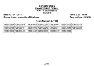 School: SCSE
EXAM VENUE DETAIL
CAT - II Examination
Slot: F2
Date: 12 - 04 - 2014 Time: 9.30 - 11.00
Course Name: International Business Course Code: HUM109
Room Number: SJT315
11BCE0364 12BCE0015 12BCE0056 12BCE0061 12BCE0064 12BCE0103 12BCE0135
12BCE0165 12BCE0181 12BCE0206 12BCE0213 12BCE0214 12BCE0318 12BCE0380
12BCE0394 12BCE0405 12BCE0442 12BCE0566 12BCE0572 12BCE0612
22/32
 
