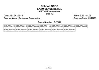 School: SCSE
EXAM VENUE DETAIL
CAT - II Examination
Slot: F2
Date: 12 - 04 - 2014 Time: 9.30 - 11.00
Course Name: Business Economics Course Code: HUM103
Room Number: SJT311
11BCE0428 12BCE0010 12BCE0034 12BCE0114 12BCE0240 12BCE0248 12BCE0465
12BCE0554 12BCE0557 12BCE0561 12BCE0582 12BCE0583 13BCE0497
23/32
 